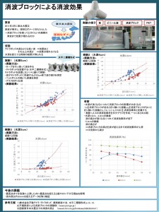 消波ブロックによる消波効果